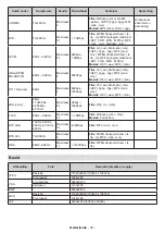 Preview for 148 page of Hyundai HY55U5ANDROID Instruction Manual