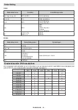 Preview for 149 page of Hyundai HY55U5ANDROID Instruction Manual