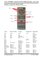 Preview for 29 page of I.D. AL VP100HDi User Manual