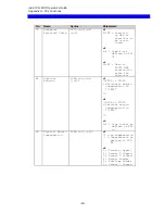 Preview for 49 page of I-Data 812-1x MIO Operator'S Manual