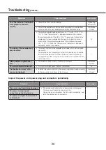 Preview for 20 page of i-PRO WJ-NX200K Important Information Manual