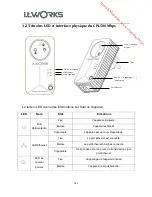 Preview for 7 page of i.t.works CPL500Mpbs User Manual