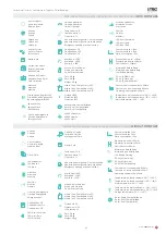 Preview for 3 page of i-tec iHTL AP Series Quick Start Manual