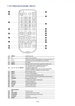 Preview for 20 page of I-Tech iAP-3200W User Manual