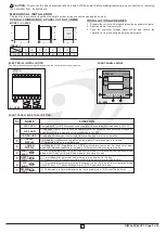 Preview for 2 page of i-therm AI-5982 User'S Operating Manual