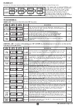 Preview for 3 page of i-therm AI-5982 User'S Operating Manual