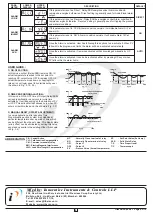 Preview for 6 page of i-therm AI-5982 User'S Operating Manual