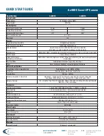 Preview for 4 page of i3 International Ax48DC2 Quick Start Manual