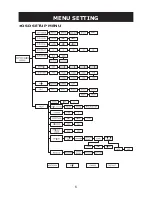 Preview for 6 page of i3 International i3B265i Instruction Manual