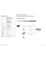 Preview for 2 page of i3 International POE100 User Manual