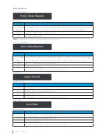 Preview for 20 page of i3TOUCH V-SENSE V8403 T10 User Manual