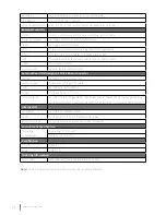 Preview for 28 page of i3TOUCH V-SENSE V8403 T10 User Manual