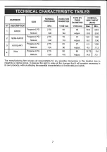 Preview for 7 page of IAG ICD6SG4 Manual