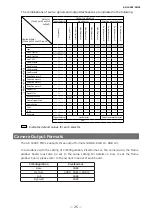 Preview for 25 page of IAI AP-1600T-PMCL User Manual