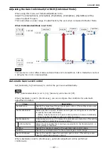 Preview for 42 page of IAI AP-1600T-PMCL User Manual