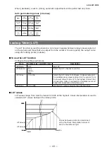 Preview for 43 page of IAI AP-1600T-PMCL User Manual