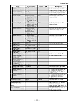 Preview for 62 page of IAI AP-1600T-PMCL User Manual