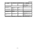 Preview for 63 page of IAI AP-1600T-PMCL User Manual