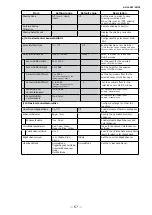 Preview for 67 page of IAI AP-1600T-PMCL User Manual