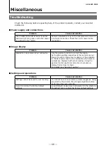 Preview for 68 page of IAI AP-1600T-PMCL User Manual