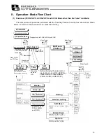 Preview for 21 page of IAI CON-T Operating Manual