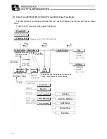 Preview for 22 page of IAI CON-T Operating Manual