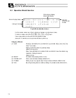 Preview for 26 page of IAI CON-T Operating Manual