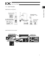 Preview for 17 page of IAI Intelligent Actuator IX Series Operation Manual