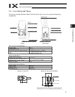 Preview for 31 page of IAI Intelligent Actuator IX Series Operation Manual