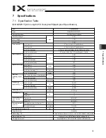 Preview for 63 page of IAI Intelligent Actuator IX Series Operation Manual