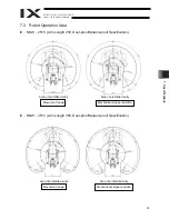 Preview for 69 page of IAI Intelligent Actuator IX Series Operation Manual