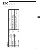 Preview for 71 page of IAI Intelligent Actuator IX Series Operation Manual