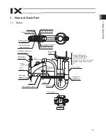 Preview for 19 page of IAI IX Series Operation Manual