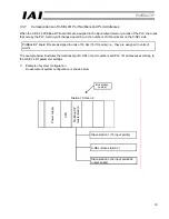 Preview for 22 page of IAI X-SEL Series Operation Manual