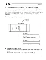 Preview for 36 page of IAI X-SEL Series Operation Manual