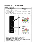 Preview for 8 page of Iamm NTD36HD User Manual