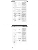 Preview for 12 page of IASUS IA-4DC User Manual