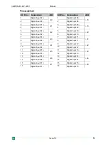 Preview for 15 page of IBA ibaMS16-DI-220V Series Manual