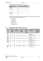 Preview for 23 page of IBA ibaPADU-S-IT-16 Manual