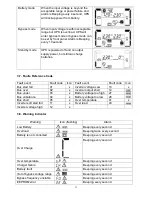 Preview for 15 page of iBall NIRANTAR 1006B User Manual