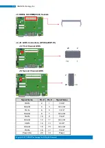 Preview for 27 page of IBASE Technology IDOOH-210-IR User Manual