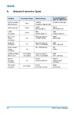 Preview for 30 page of IBASE Technology IP417 User Manual