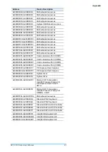 Preview for 72 page of IBASE Technology UPC-7210 Series User Manual