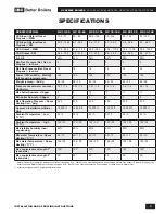 Preview for 3 page of IBC HC 33-124 Installation And Operating Instructions Manual