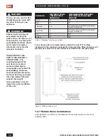 Preview for 12 page of IBC SFC-199 Installation And Operating Instructions Manual