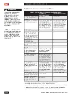 Preview for 22 page of IBC SFC-199 Installation And Operating Instructions Manual