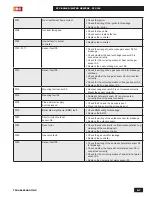 Preview for 71 page of IBC SFC-199 Installation And Operating Instructions Manual