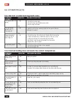 Preview for 72 page of IBC SFC-199 Installation And Operating Instructions Manual