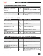 Preview for 73 page of IBC SFC-199 Installation And Operating Instructions Manual