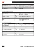 Preview for 74 page of IBC SFC-199 Installation And Operating Instructions Manual